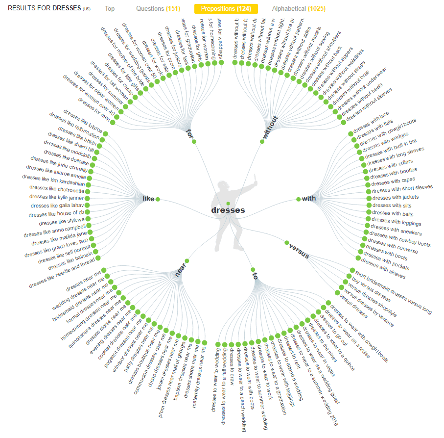 寻找主题和搜索意图的 5 种方法：关键字研究