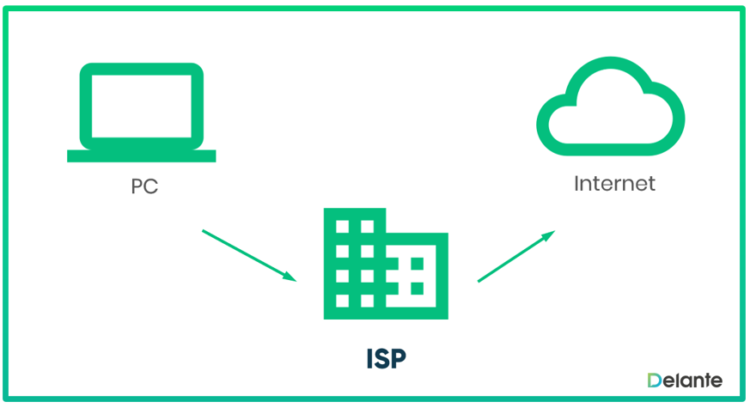ReturnPath 的 IP 信誉度评分对国内外 ISP 判断垃圾邮件参考性有多大？